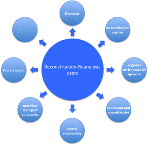 NEXTDATA scheme